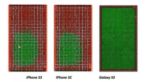 Galaxy S3'n dokunmatik paneli iPhone 5s ve 5c'den daha hassas