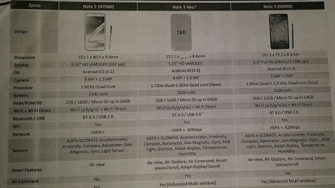 Altı çekirdekli Galaxy Note 3 Neo internete sızdı