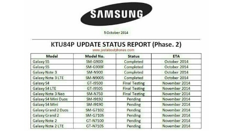 Samsung telefonları için Android 4.4.4 KitKat güncelleme takvimi