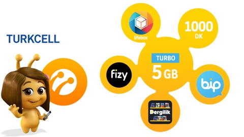 Turkcell Turbo Bizbize 5GB Kampanyası