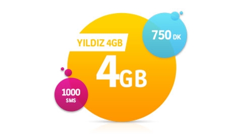 Turkcell Uçuran 4 GB Plus Paketi Hazır Kart Kampanyası