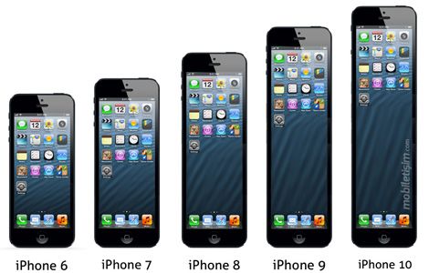 nmzdeki 5 yln iPhone modelleri